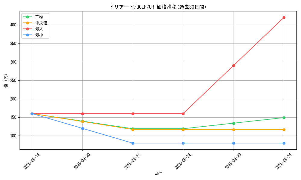 card_13287_series_29404_rarity_7_graph