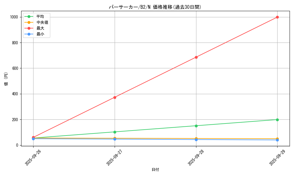 card_13288_series_35405_rarity_1_graph