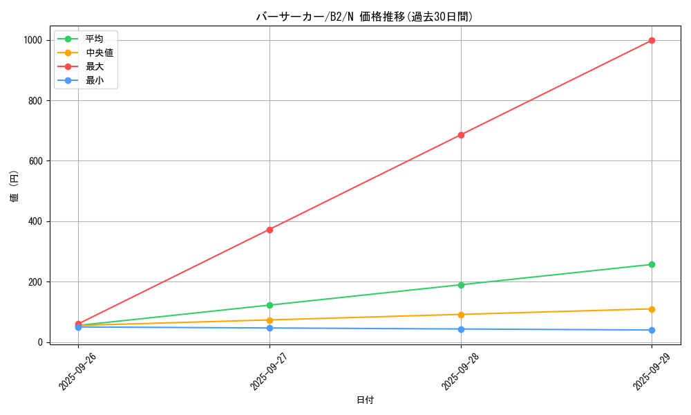 card_13288_series_35405_rarity_1_graph
