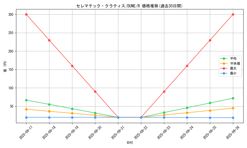 card_1328_series_2616_rarity_62_graph