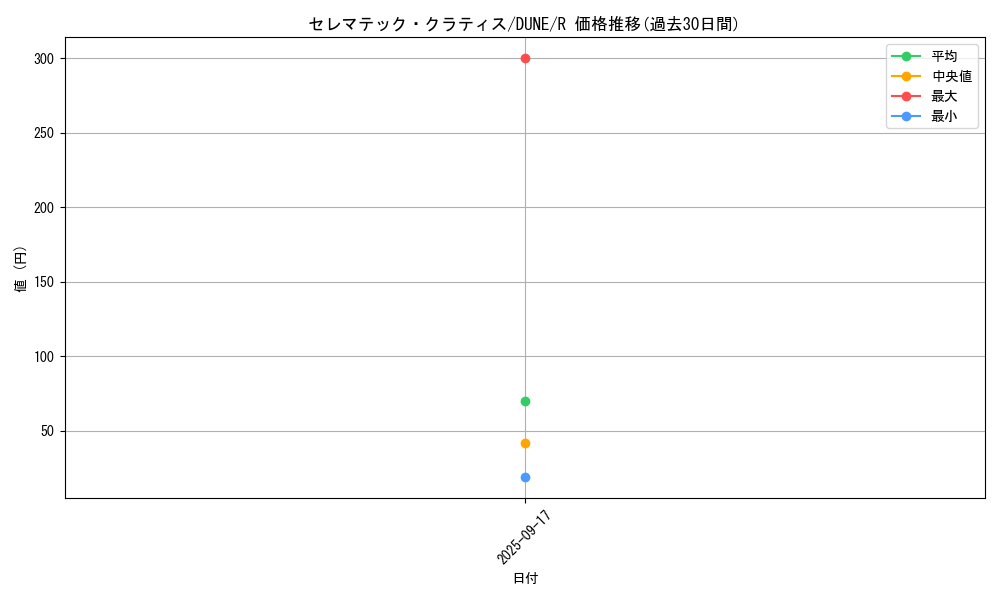 card_1328_series_2616_rarity_62_graph