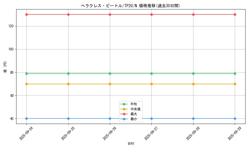 card_13291_series_23529_rarity_1_graph