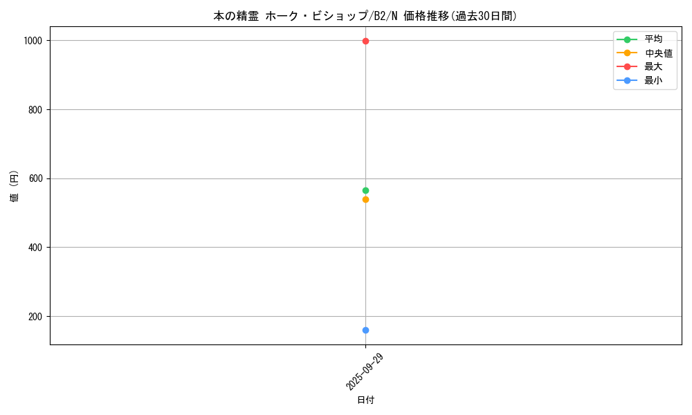 card_13292_series_35405_rarity_1_graph
