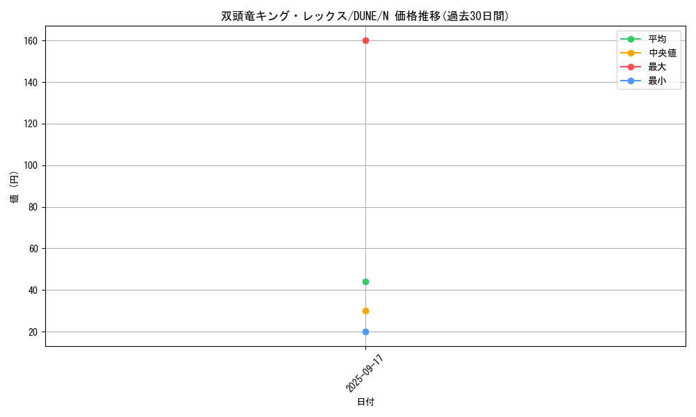 card_1329_series_2616_rarity_1_graph