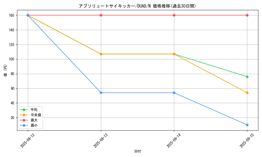 card_132_series_208_rarity_1_graph