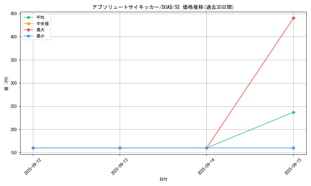 card_132_series_208_rarity_5_graph