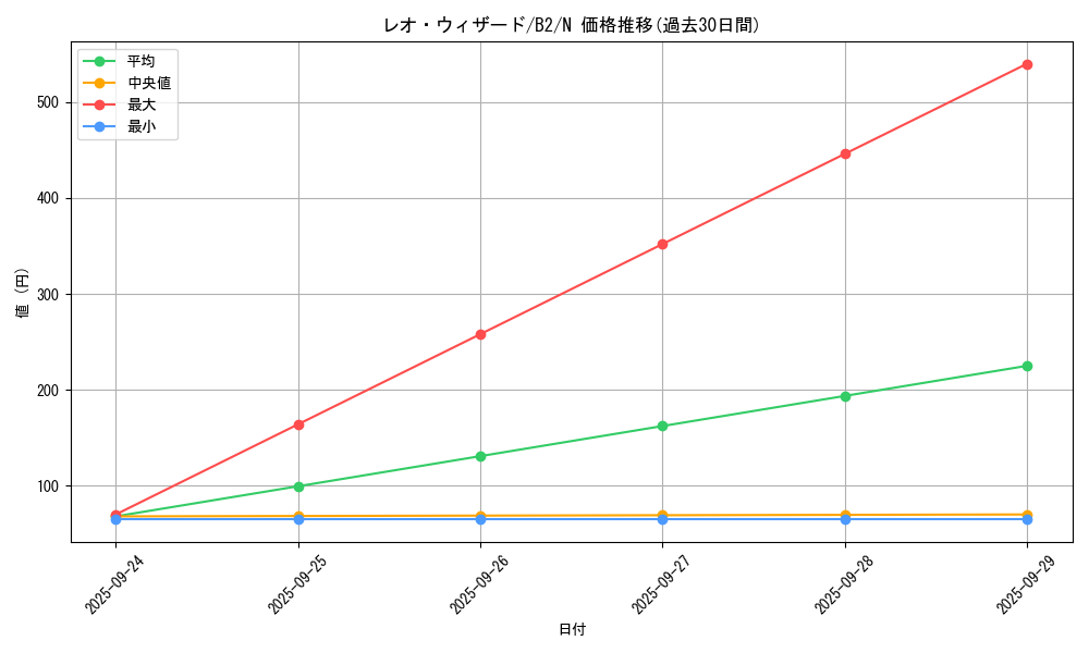 card_13301_series_35405_rarity_1_graph