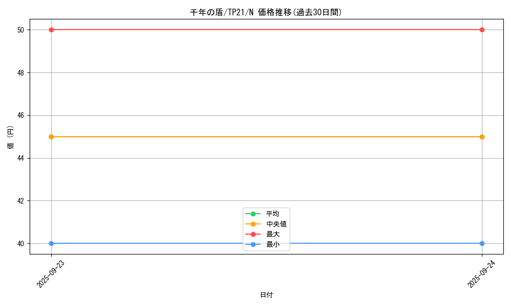 card_13303_series_24596_rarity_1_graph