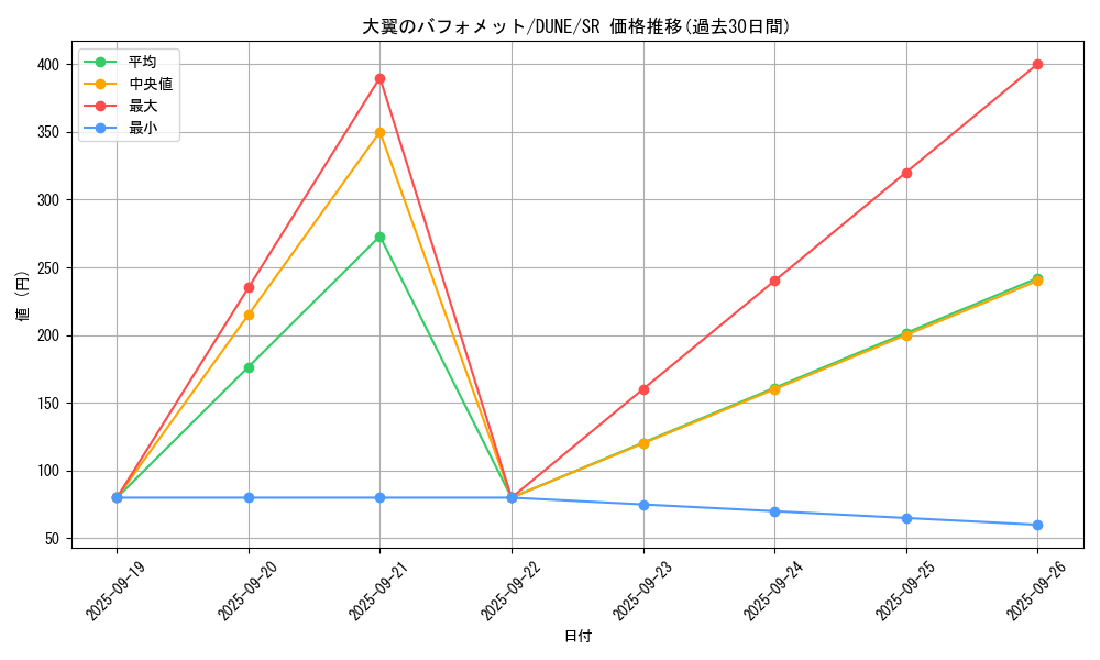 card_1330_series_2616_rarity_3_graph