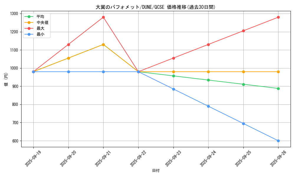 card_1330_series_2616_rarity_408_graph