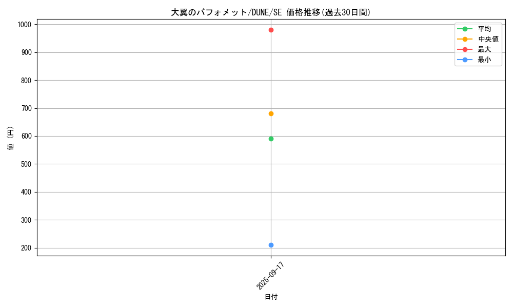 card_1330_series_2616_rarity_5_graph