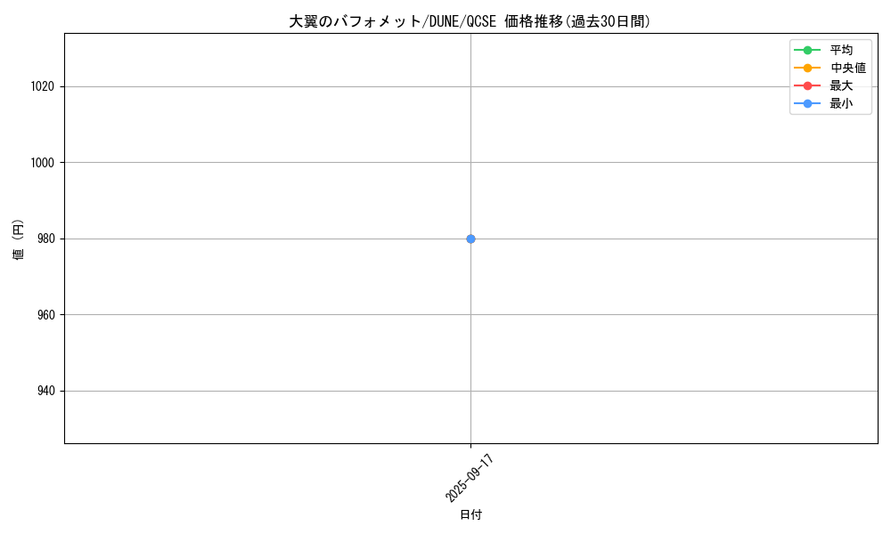 card_1330_series_2617_rarity_408_graph