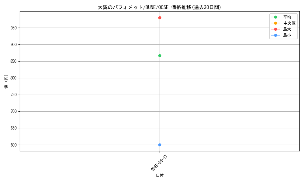 card_1330_series_2617_rarity_408_graph