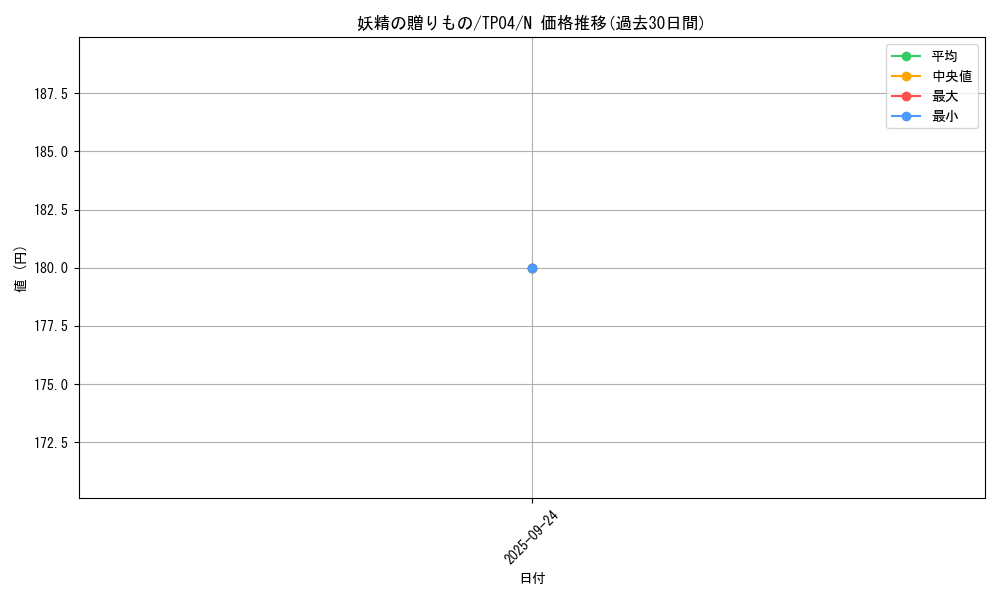 card_13310_series_28632_rarity_1_graph