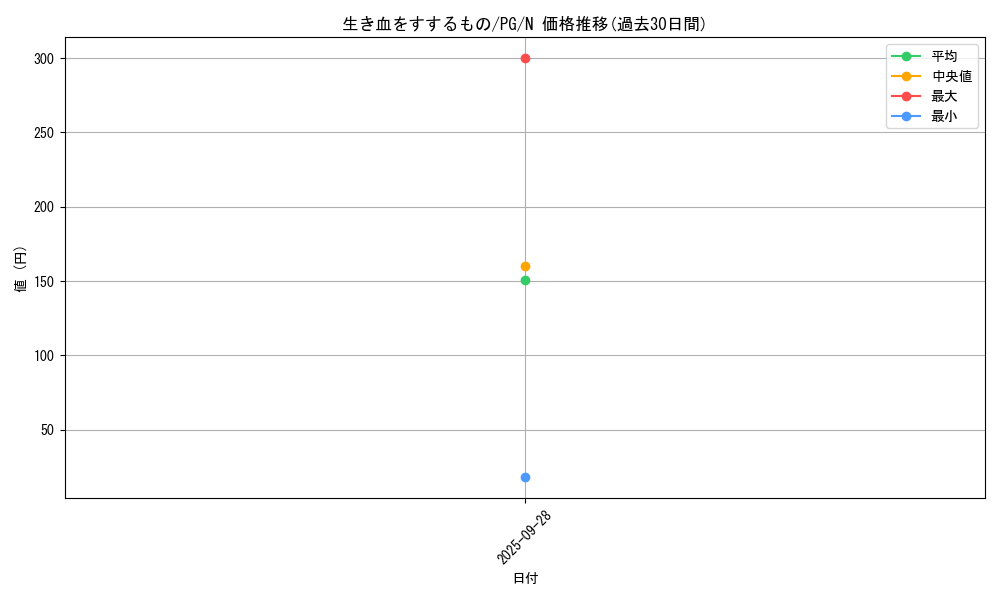 card_13312_series_35605_rarity_1_graph