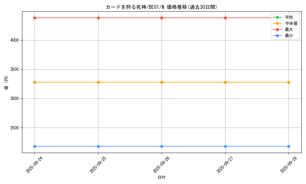 card_13315_series_28960_rarity_1_graph