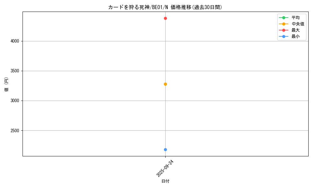 card_13315_series_28960_rarity_1_graph