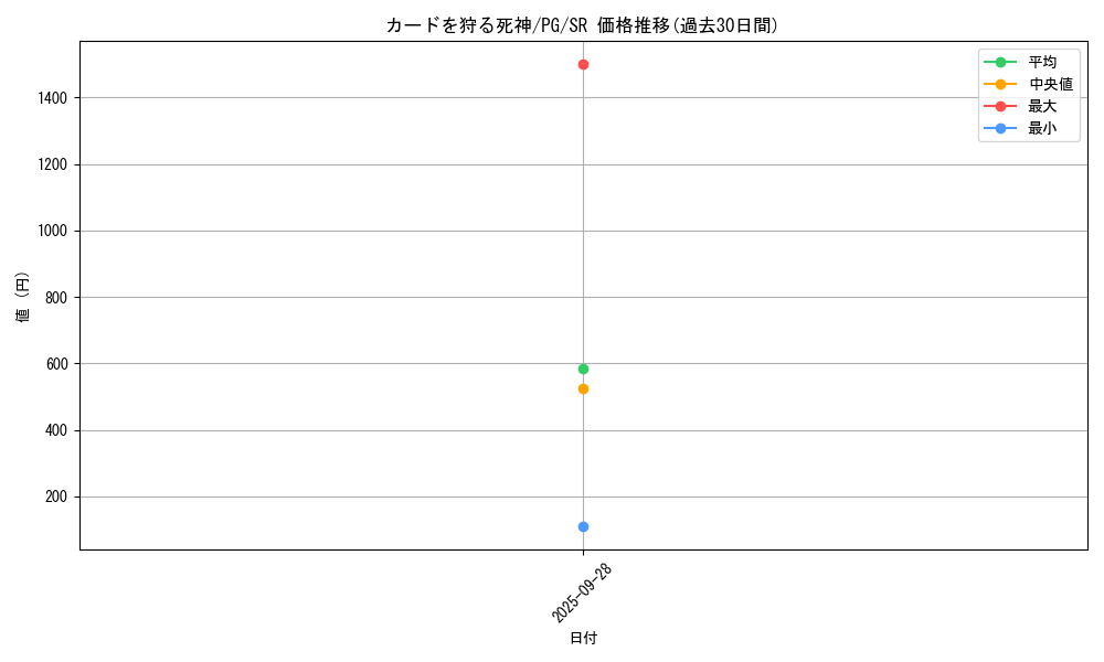 card_13315_series_35605_rarity_3_graph