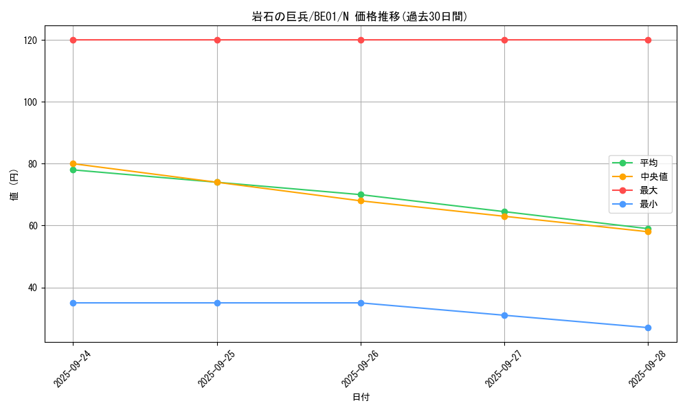 card_13317_series_28960_rarity_1_graph