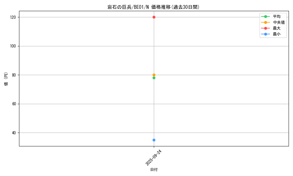 card_13317_series_28960_rarity_1_graph