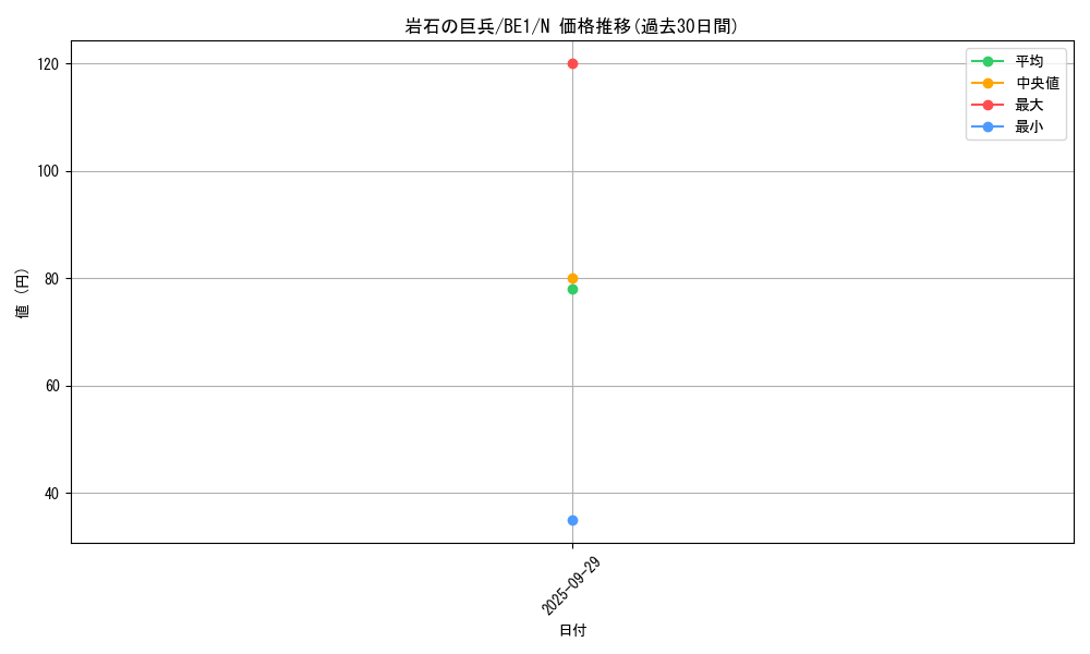card_13317_series_31315_rarity_1_graph