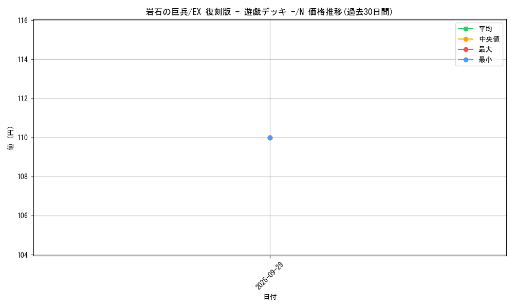 card_13317_series_34540_rarity_1_graph