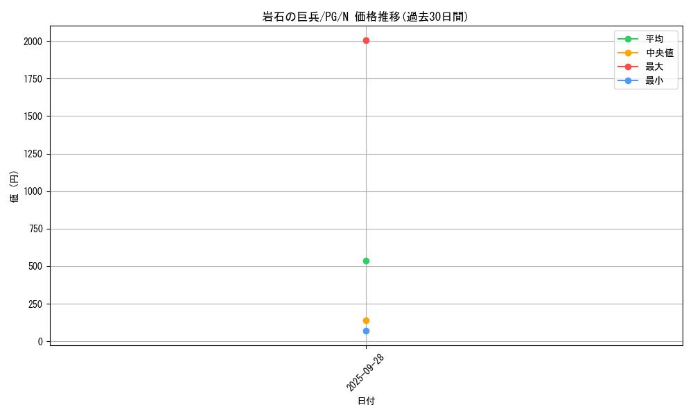 card_13317_series_35605_rarity_1_graph
