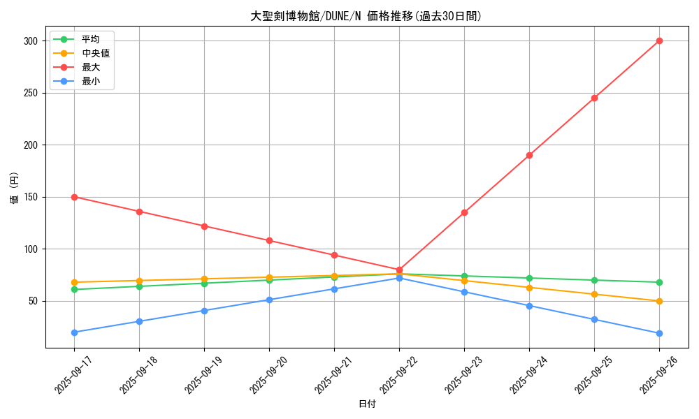 card_1331_series_2616_rarity_1_graph