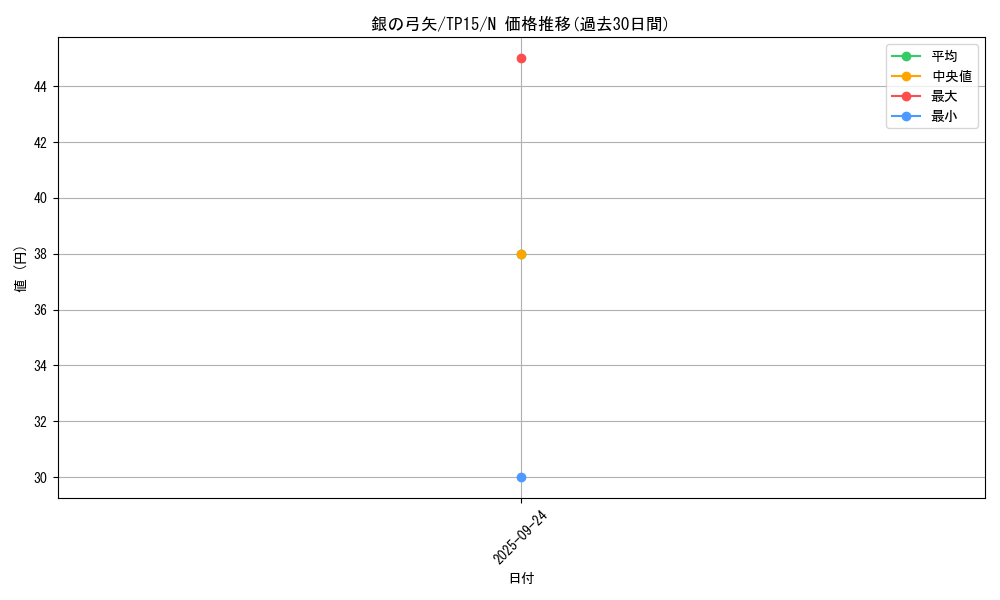 card_13320_series_23754_rarity_1_graph
