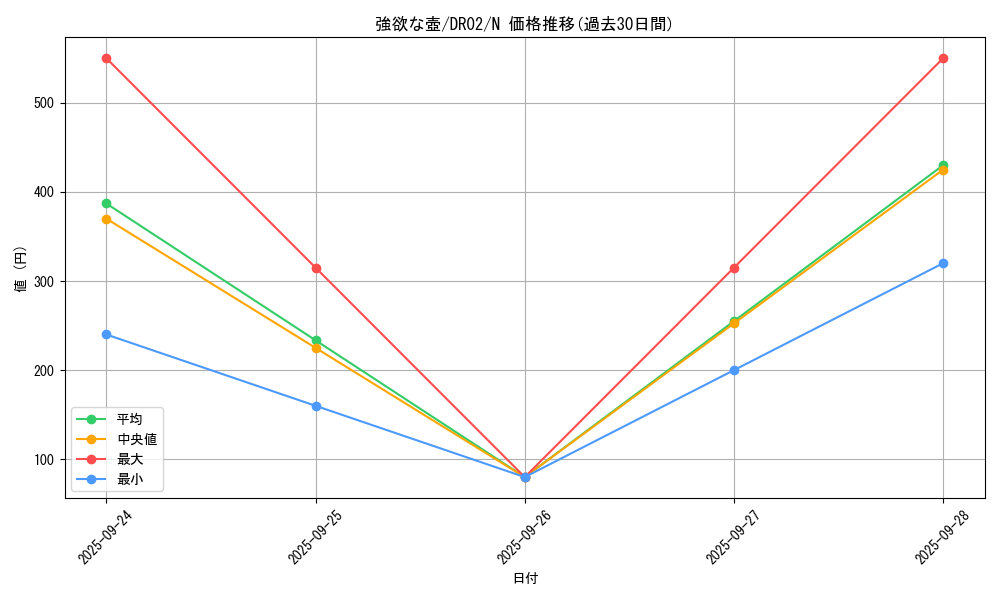 card_13322_series_15398_rarity_1_graph