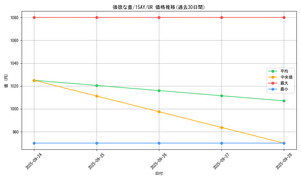 card_13322_series_16386_rarity_7_graph