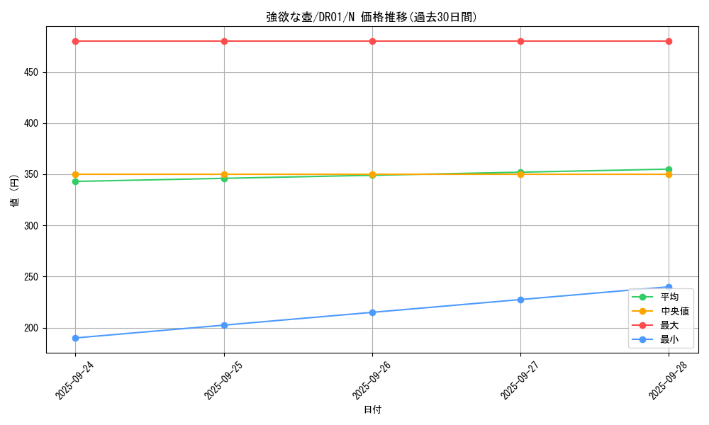 card_13322_series_16754_rarity_1_graph