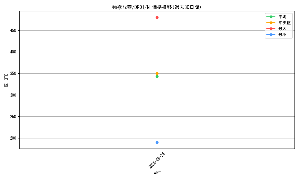 card_13322_series_16754_rarity_1_graph
