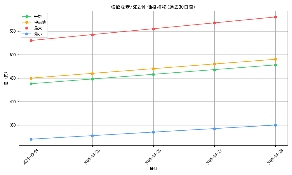card_13322_series_28097_rarity_1_graph