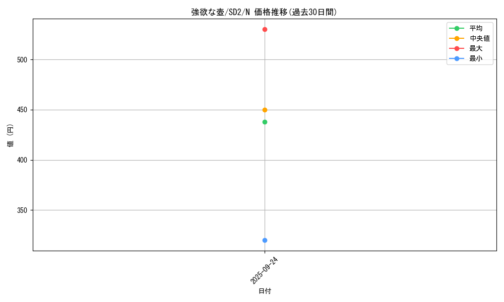 card_13322_series_28097_rarity_1_graph