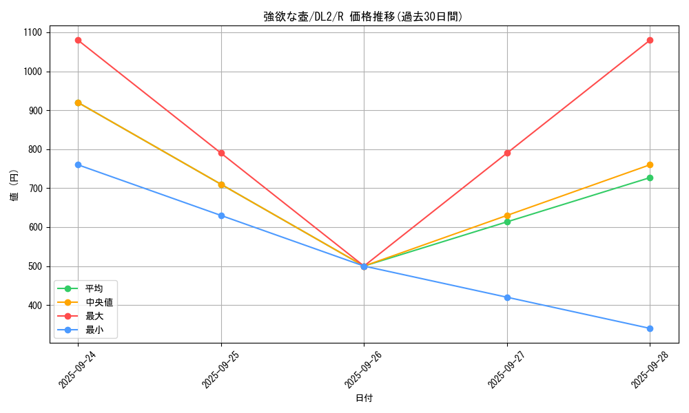 card_13322_series_31317_rarity_62_graph