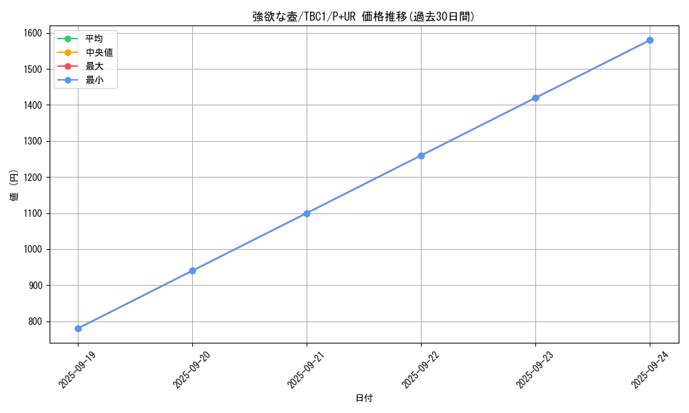 card_13322_series_6389_rarity_495_graph