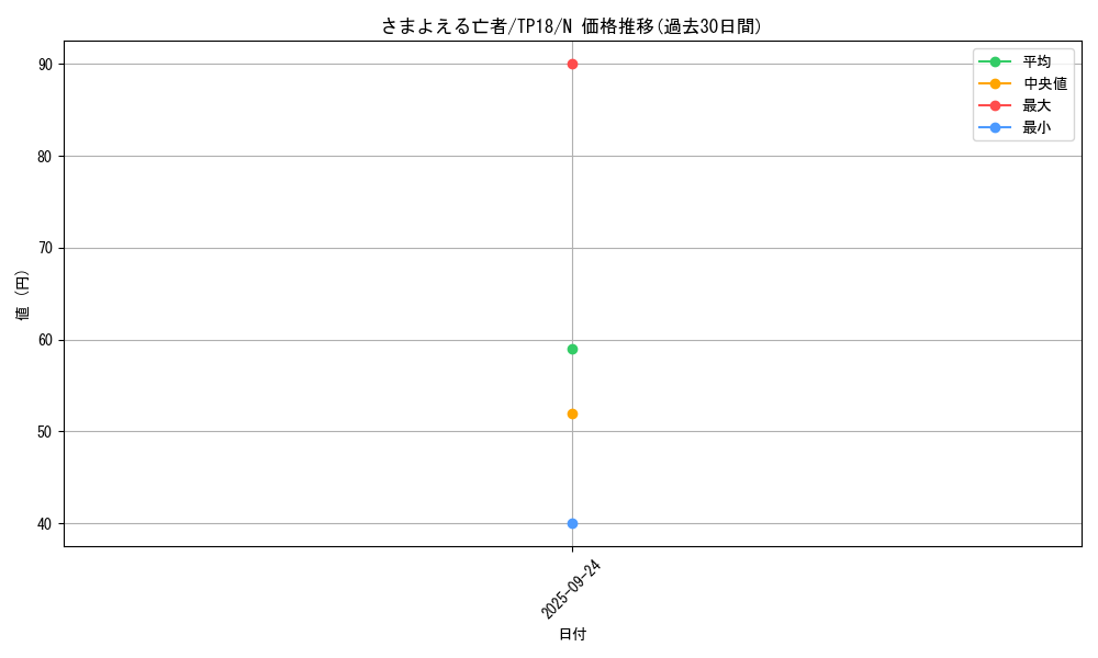 card_13324_series_25797_rarity_1_graph
