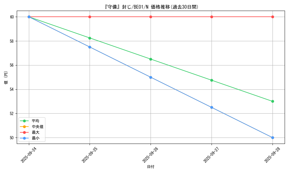 card_13326_series_28960_rarity_1_graph
