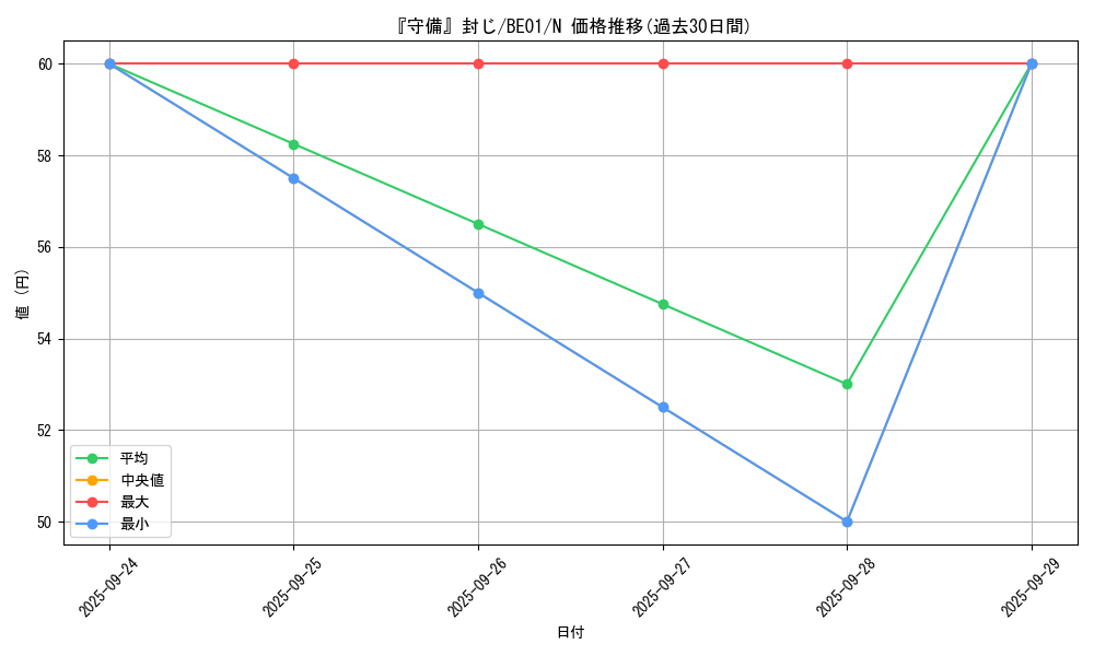 card_13326_series_28960_rarity_1_graph