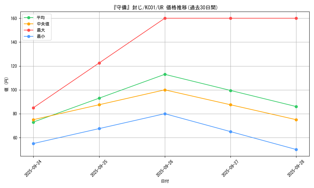 card_13326_series_4066_rarity_7_graph