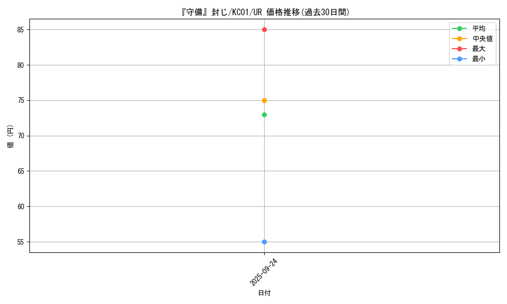 card_13326_series_4066_rarity_7_graph