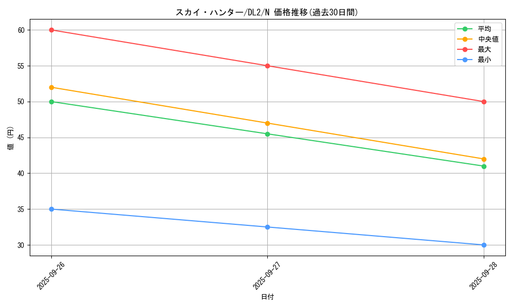 card_13328_series_31317_rarity_1_graph