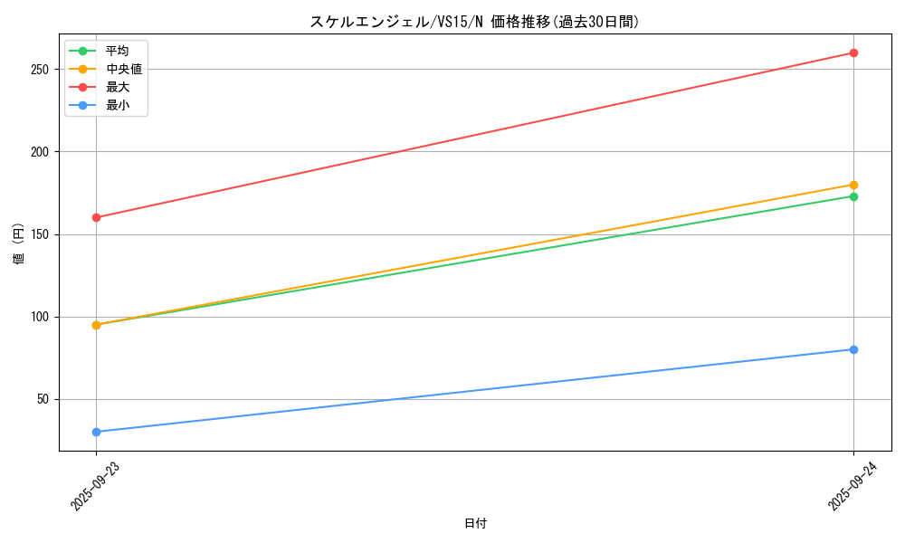card_13329_series_15194_rarity_1_graph