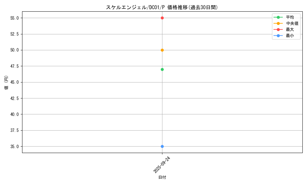 card_13329_series_17541_rarity_2_graph