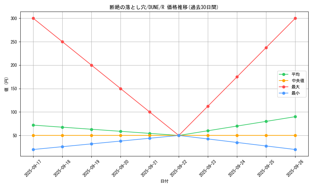 card_1332_series_2616_rarity_62_graph