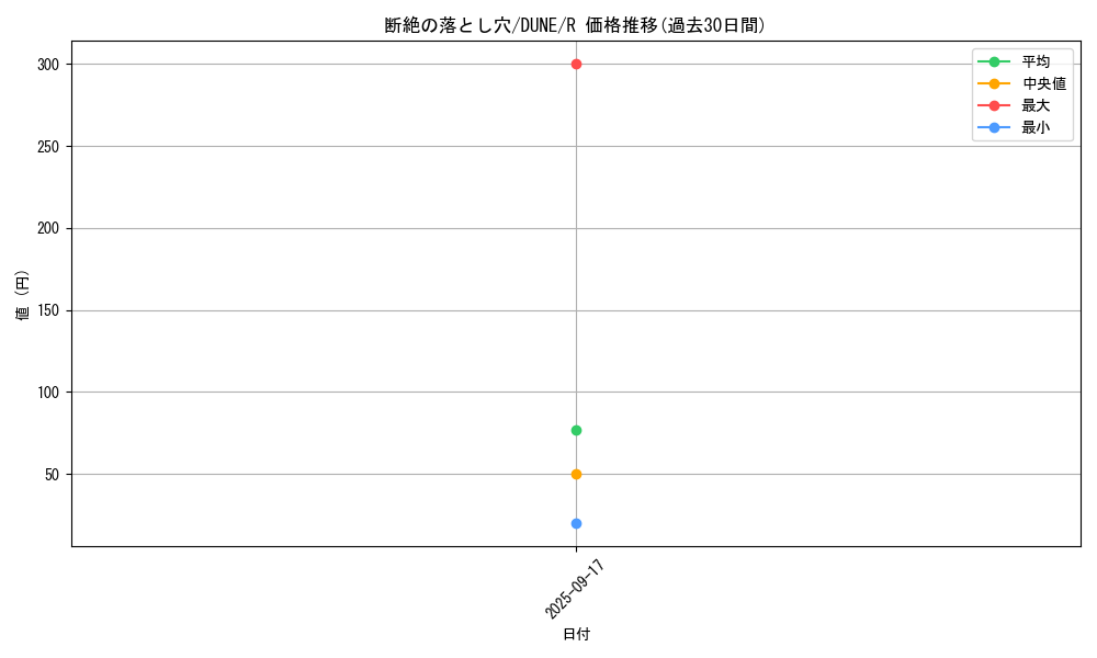 card_1332_series_2616_rarity_62_graph