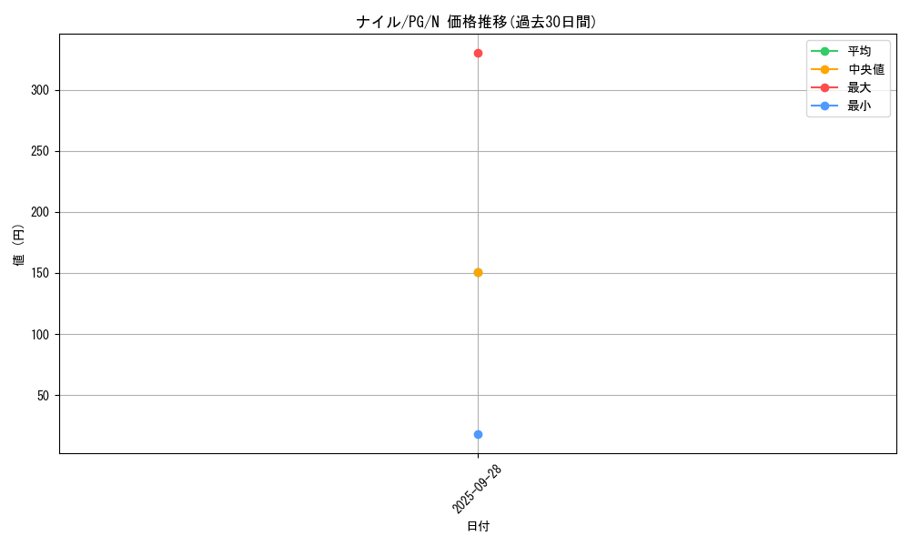 card_13334_series_35605_rarity_1_graph