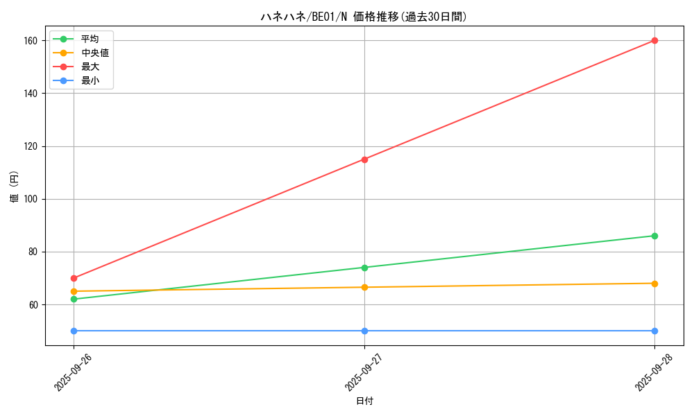 card_13337_series_28960_rarity_1_graph