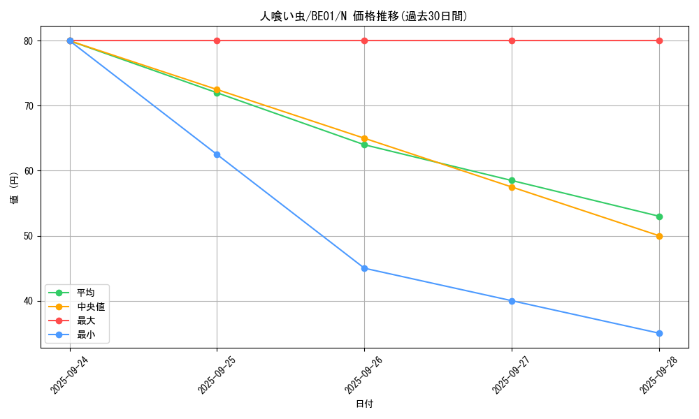 card_13339_series_28960_rarity_1_graph